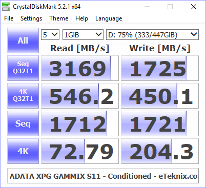 ADATA XPG GAMMIX S11 BenchCondi cdm 75