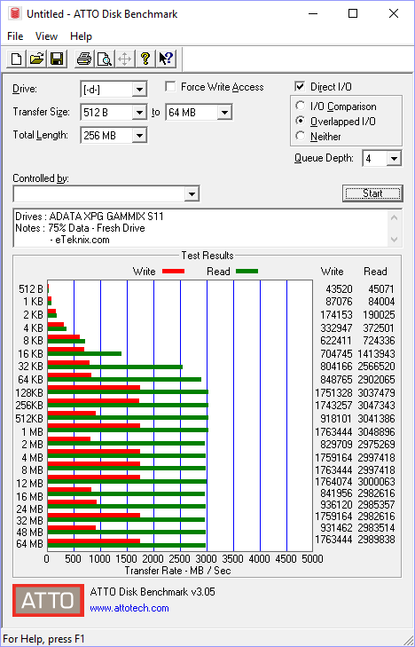 ADATA XPG GAMMIX S11 BenchFresh atto 75