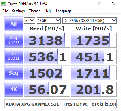 ADATA XPG GAMMIX S11 BenchFresh cdm 75