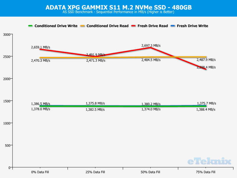 ADATA XPG GAMMIX S11 ChartAnalysis ASSSD 1 sequential