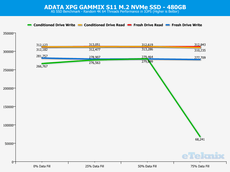 ADATA XPG GAMMIX S11 ChartAnalysis ASSSD 2 random