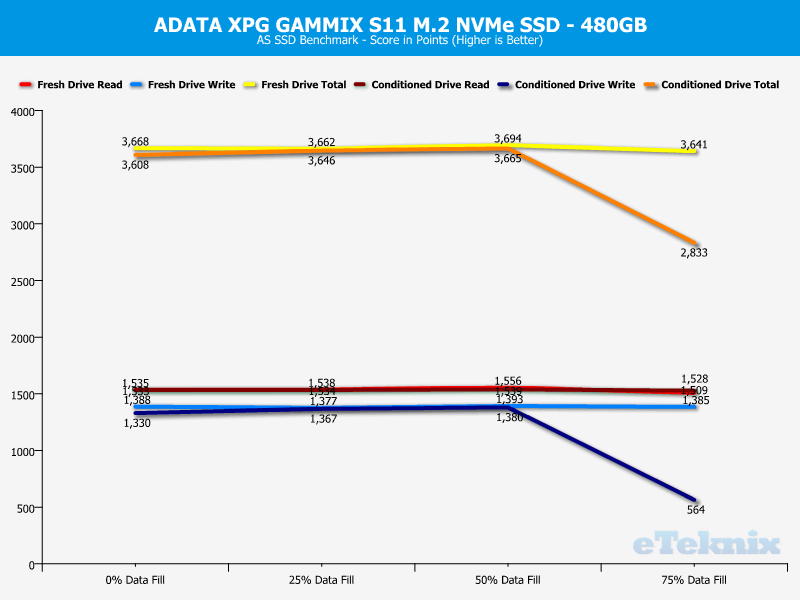 ADATA XPG GAMMIX S11 ChartAnalysis ASSSD 4 score