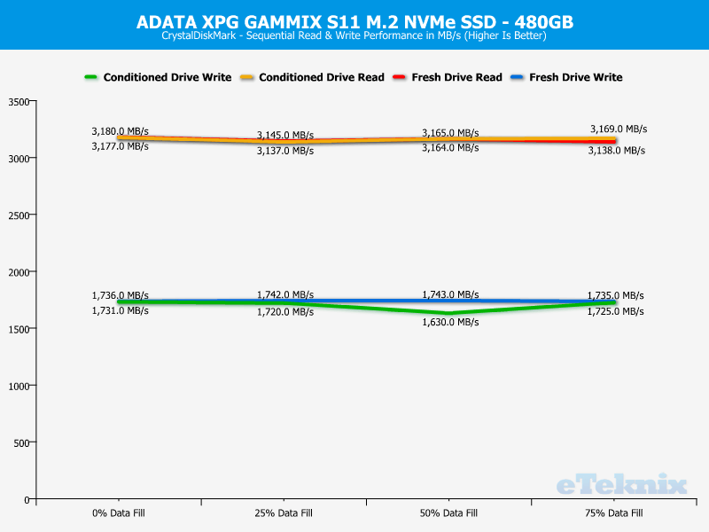 ADATA XPG GAMMIX S11 ChartAnalysis CDM 1 sequential