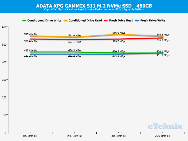 ADATA XPG GAMMIX S11 ChartAnalysis CDM 2 random