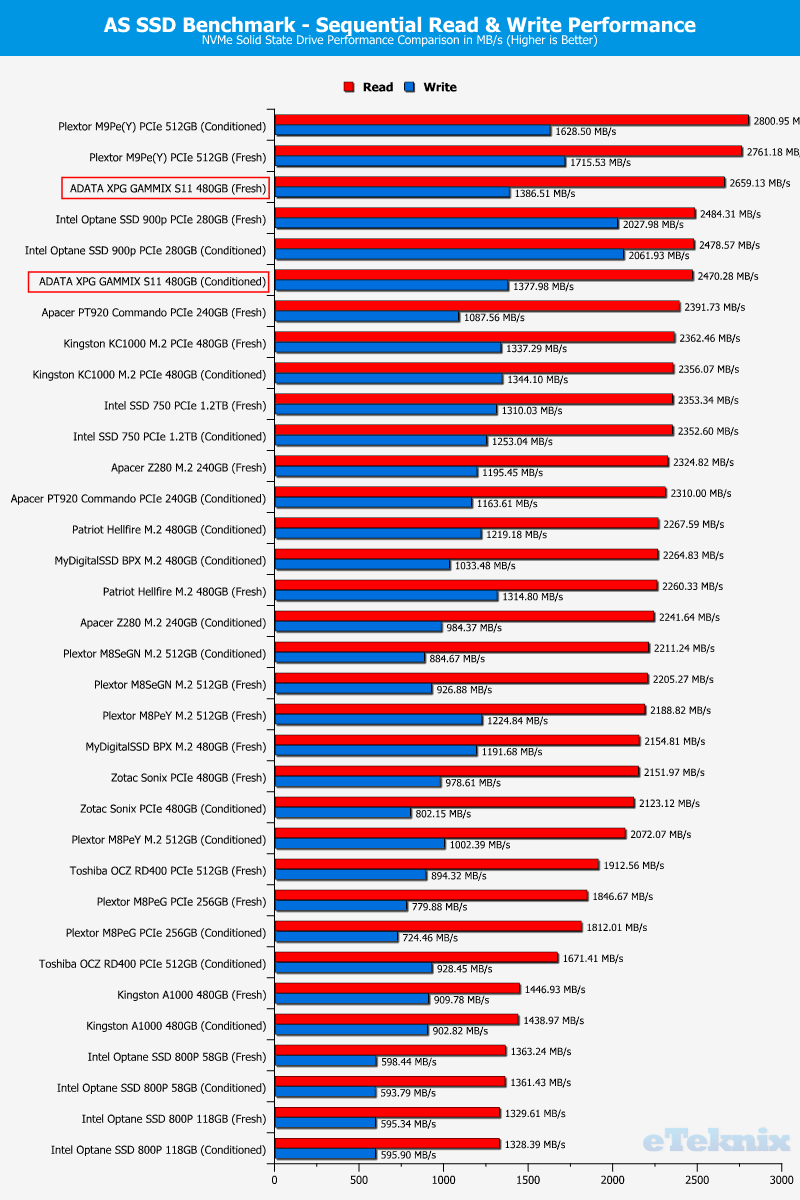 ADATA XPG GAMMIX S11 ChartCompare ASSSD 1 sequential