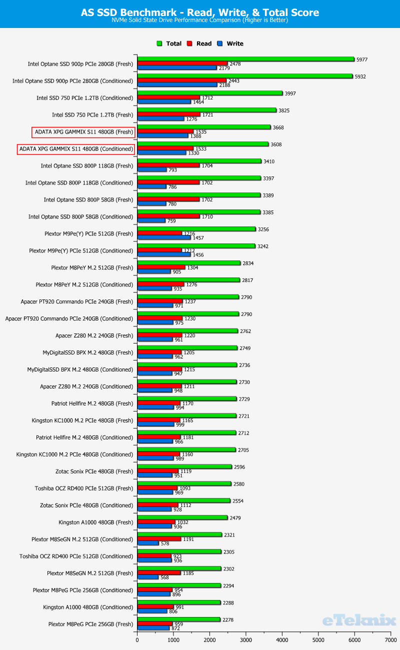 ADATA XPG GAMMIX S11 ChartCompare ASSSD 4 total