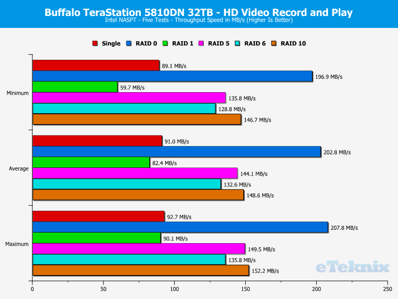 Buffalo TeraStation 5810DN ChartBasicAnalysis 05 HD Video Record and Play