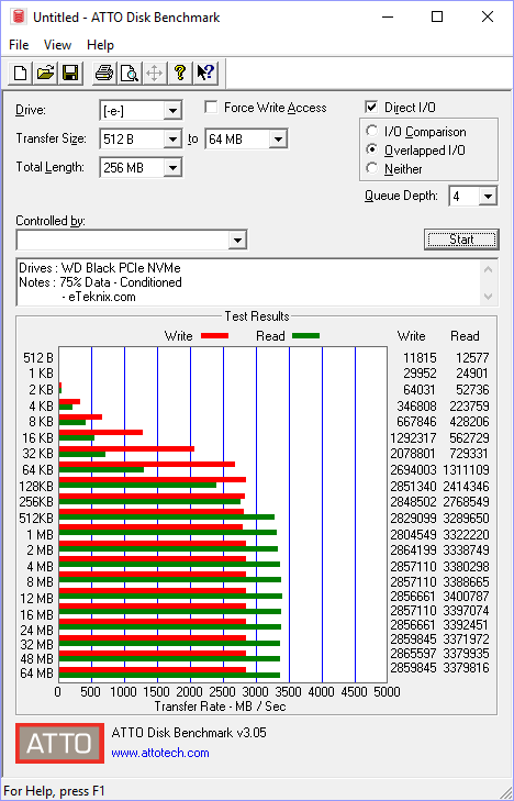 WD Black PCIe M2 1TB BenchCondi atto 75