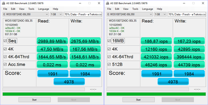 WD Black PCIe M2 1TB BenchFresh ASSSD 0 combined 75