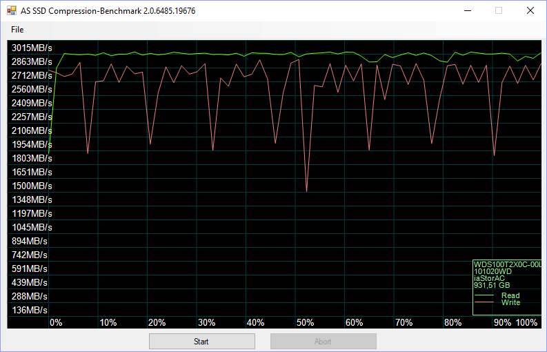 WD Black PCIe M2 1TB BenchFresh asssd 4 compr 75