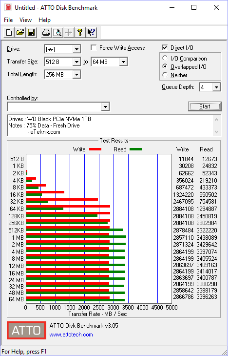 WD Black PCIe M2 1TB BenchFresh atto 75