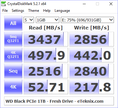 WD Black PCIe M2 1TB BenchFresh cdm 75