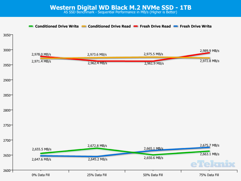 WD Black PCIe M2 1TB ChartAnalysis ASSSD 1 sequential