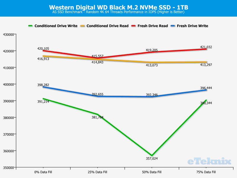 WD Black PCIe M2 1TB ChartAnalysis ASSSD 2 random