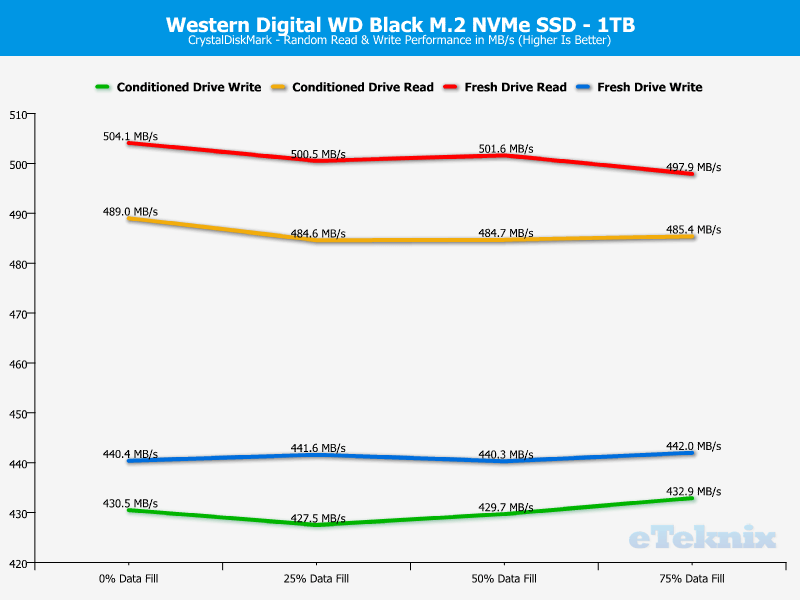 WD Black PCIe M2 1TB ChartAnalysis CDM 2 random