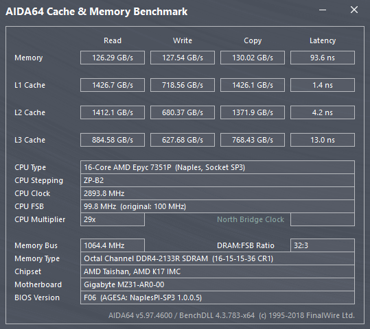 AMD EPYC 7351P Bench RAM AIDA64