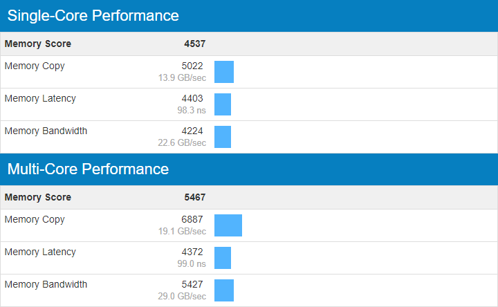 AMD EPYC 7351P Bench RAM geekbench