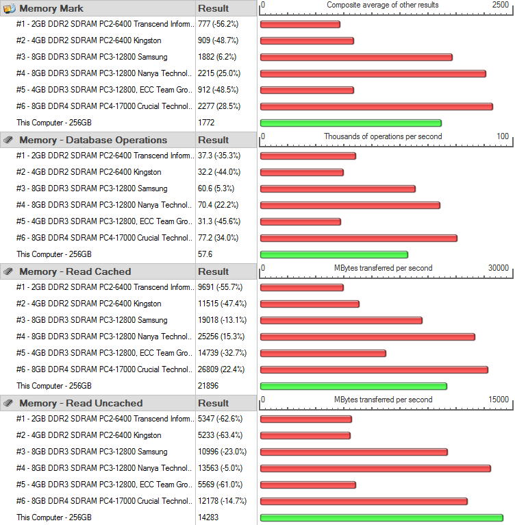 AMD EPYC 7351P Bench RAM performancetest details 1