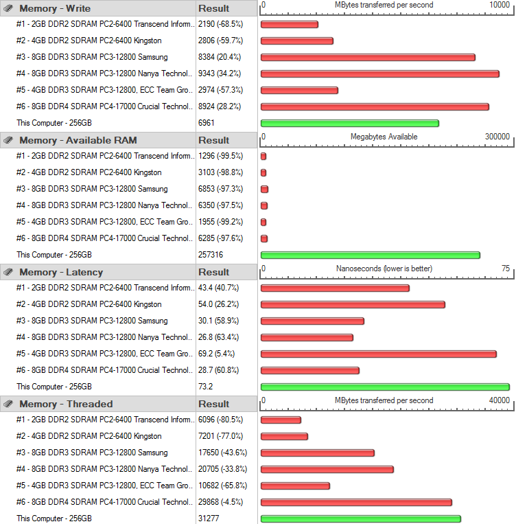 AMD EPYC 7351P Bench RAM performancetest details 2