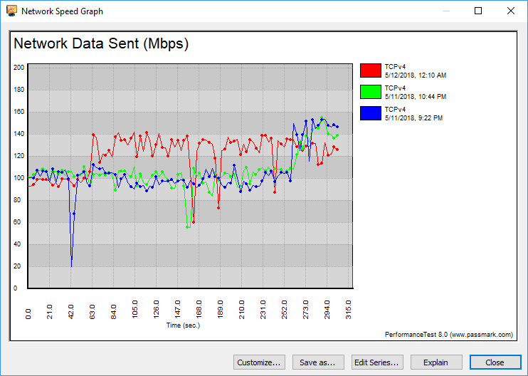 ASUS RT-AC86U AC2900 BenchGraph 2GHz TCP fixed