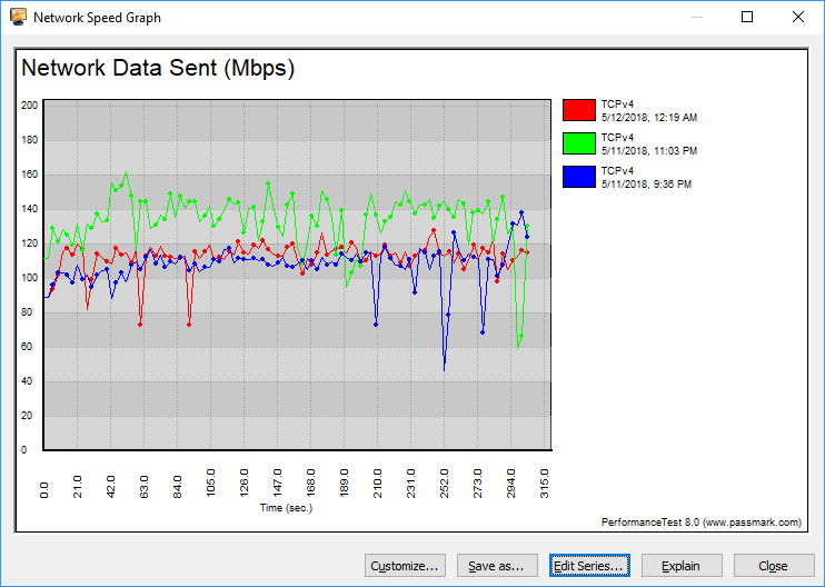 ASUS RT-AC86U AC2900 BenchGraph 2GHz TCP variable