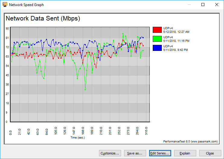 ASUS RT-AC86U AC2900 BenchGraph 2GHz UDP fixed