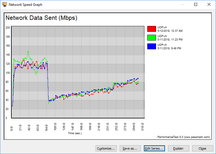 ASUS RT-AC86U AC2900 BenchGraph 2GHz UDP variable