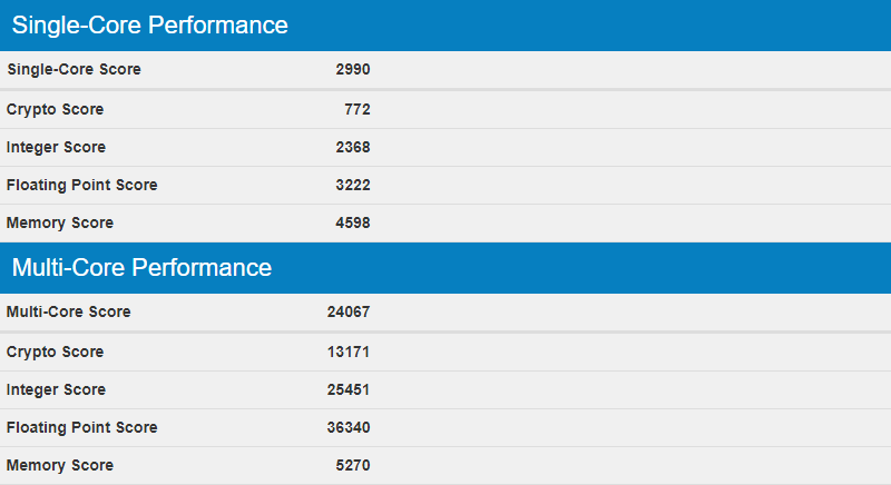 GIGABYTE MZ31-AR0 Bench CPU Geekbench4