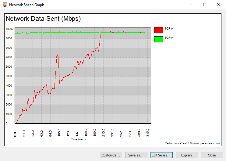 GIGABYTE MZ31-AR0 Bench LAN graph tcp