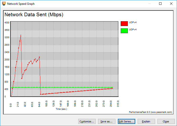 GIGABYTE MZ31-AR0 Bench LAN graph udp