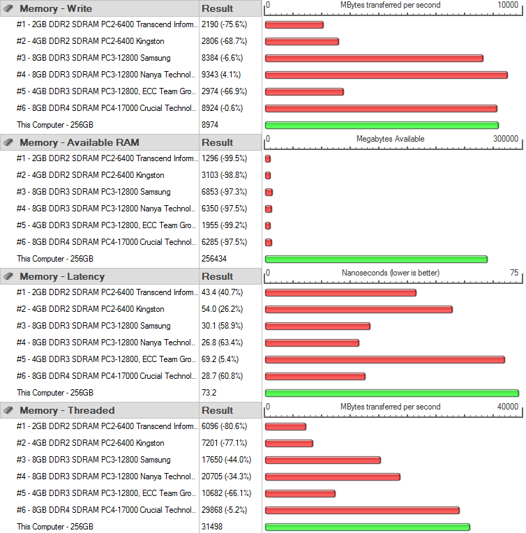 GIGABYTE MZ31-AR0 Bench RAM perftest 2