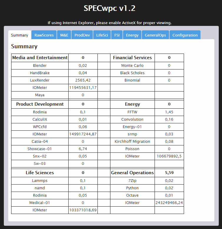 GIGABYTE MZ31-AR0 Bench System specwpc