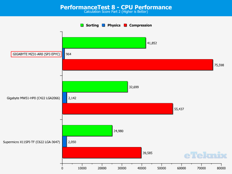 GIGABYTE MZ31-AR0 ChartCompare CPU PerformanceTest Calcs 2