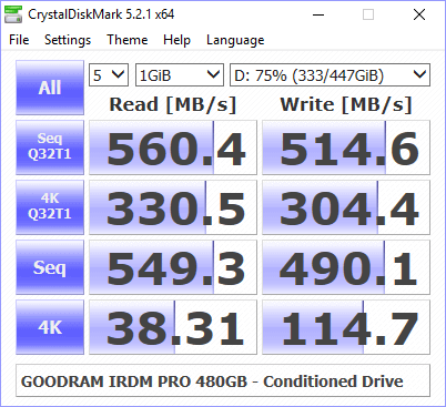 GOODRAM IRDM PRO 480GB BenchCondi cdm 75