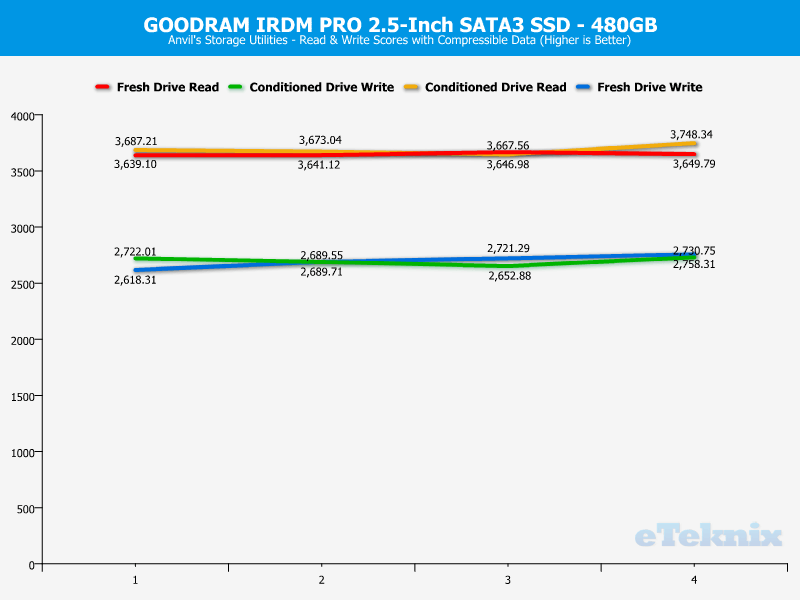 GOODRAM IRDM PRO 480GB ChartAnalysis Anvils 1 compressible