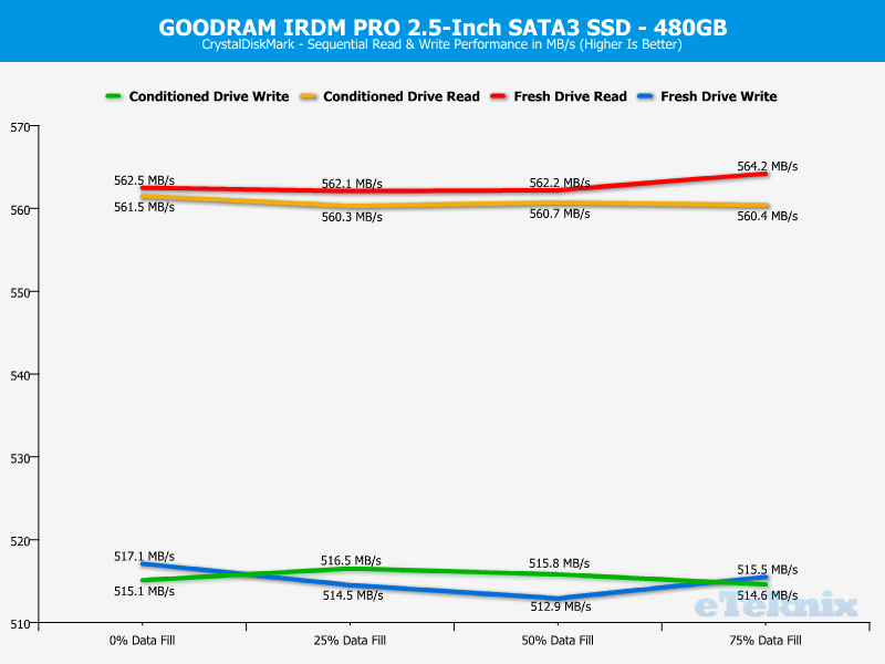 GOODRAM IRDM PRO 480GB ChartAnalysis CDM 1 sequential