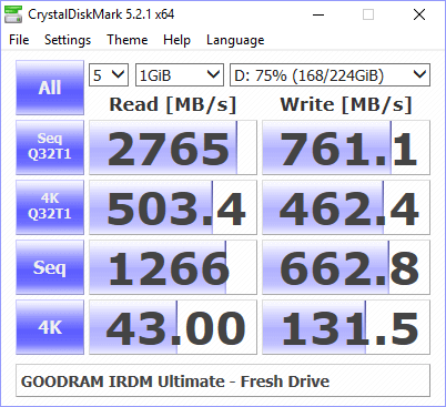 GOODRAM IRDM Ultimate 240GB BenchFresh cdm 75