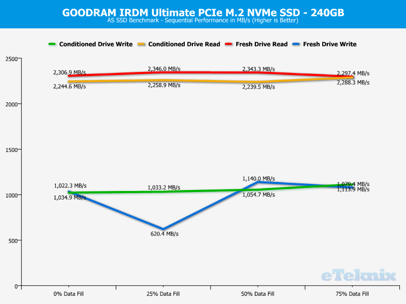 GOODRAM IRDM Ultimate 240GB ChartAnalysis ASSSD 1 sequential