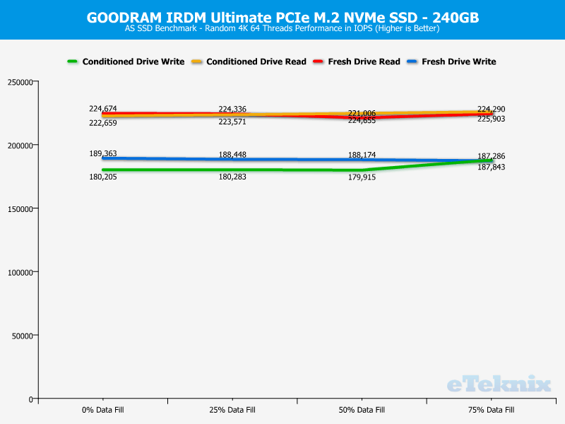 GOODRAM IRDM Ultimate 240GB ChartAnalysis ASSSD 2 random