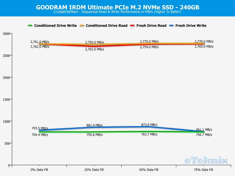 GOODRAM IRDM Ultimate 240GB ChartAnalysis CDM 1 sequential