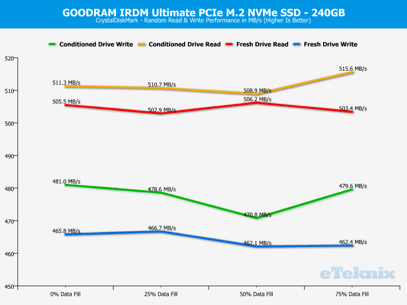 GOODRAM IRDM Ultimate 240GB ChartAnalysis CDM 2 random