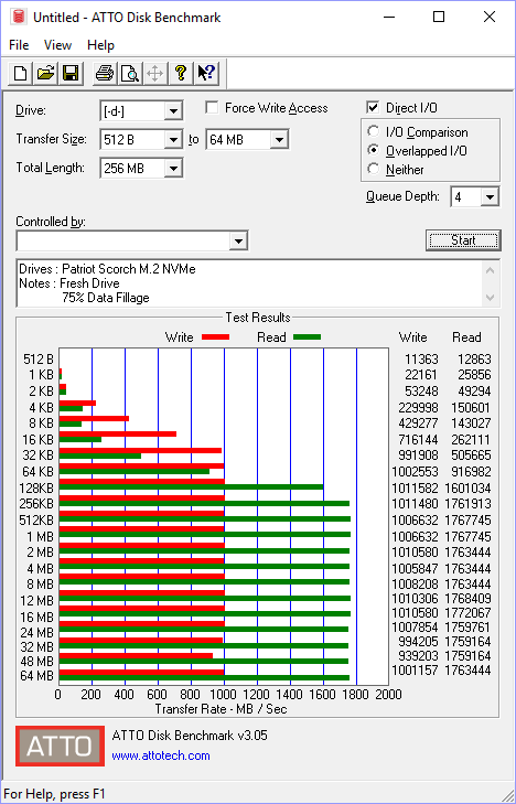 Patriot Scorch 512GB 23 BenchFresh atto 75