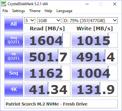 Patriot Scorch 512GB 25 BenchFresh cdm 75