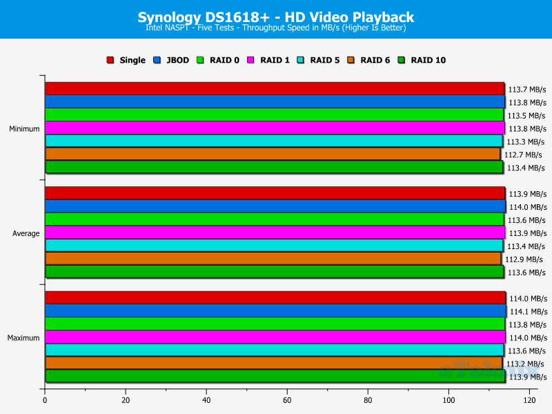 Synology DS1618p ChartAnalysis 01 HD Video