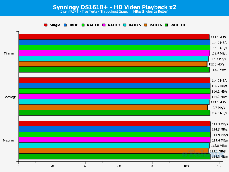 Synology DS1618p ChartAnalysis 02 HD Video 2x