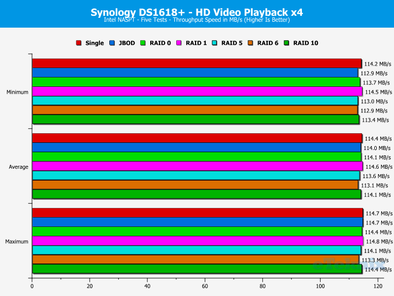 Synology DS1618p ChartAnalysis 03 HD Video 4x