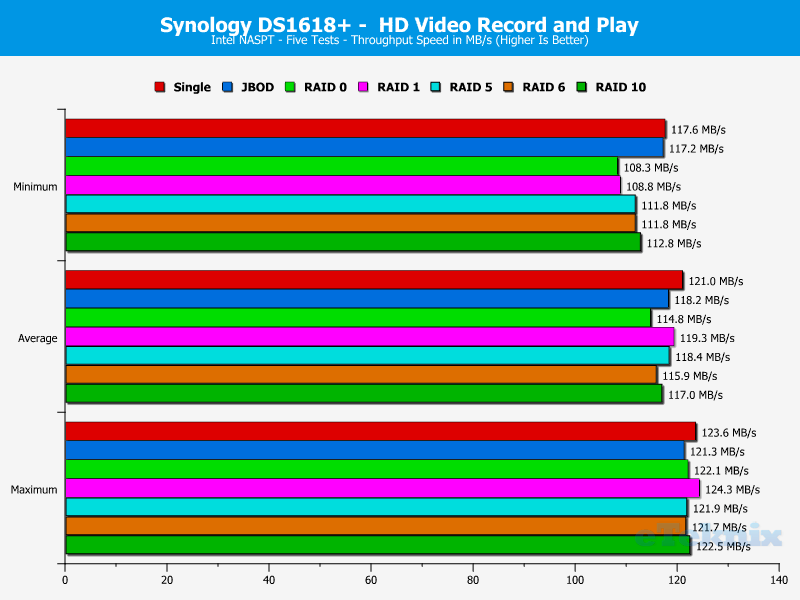 Synology DS1618p ChartAnalysis 05 HD Video Record and Play