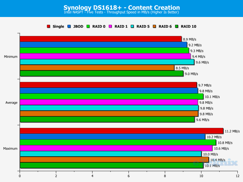 Synology DS1618p ChartAnalysis 06 Content Creation