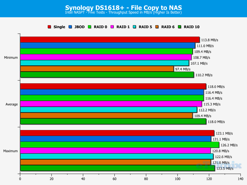 Synology DS1618p ChartAnalysis 08 Copy File To NAS