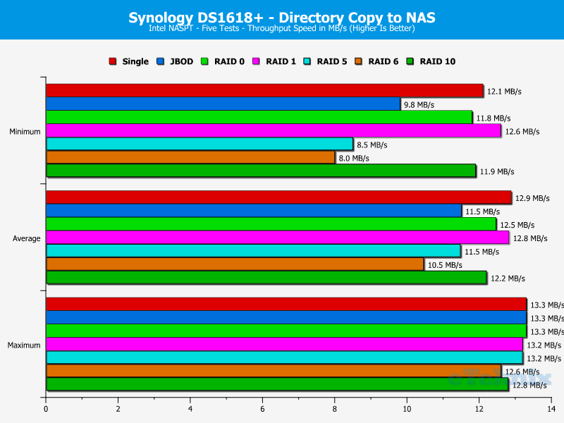 Synology DS1618p ChartAnalysis 10 Copy Dir To NAS